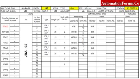 junction box schedule drawing examples|instrument junction box drawing.